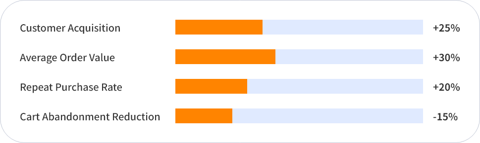 Bar chart of Afterpay Stores List