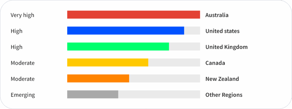 Barchart list of companies using Afterpay
