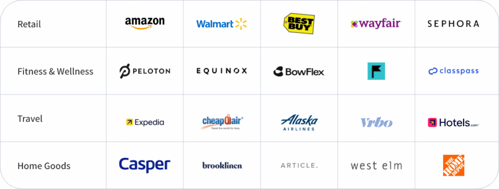 Collage of companies that use Affirm