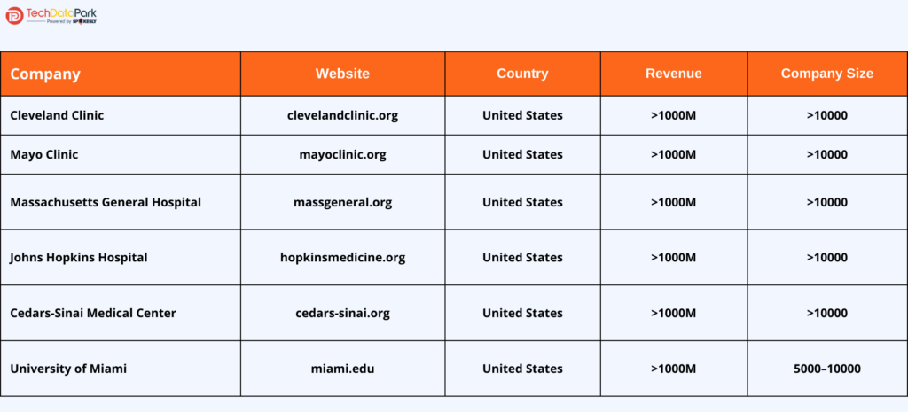 List of companies that use Epic MyChart