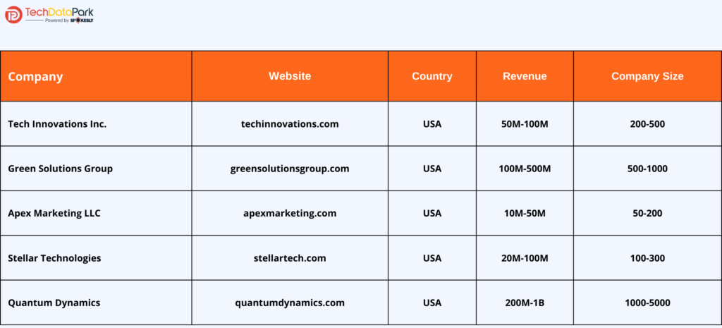 companies that use rediffmail Pro