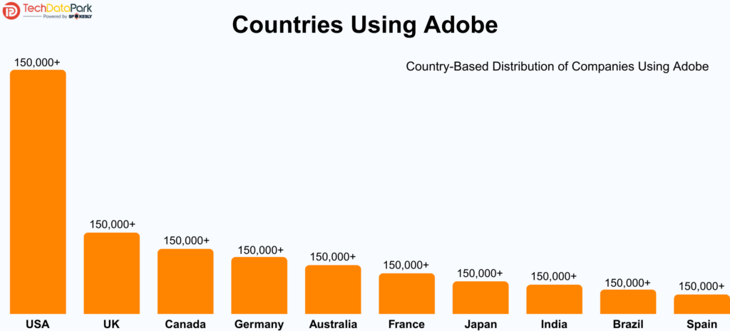 Countries that Use Adobe
