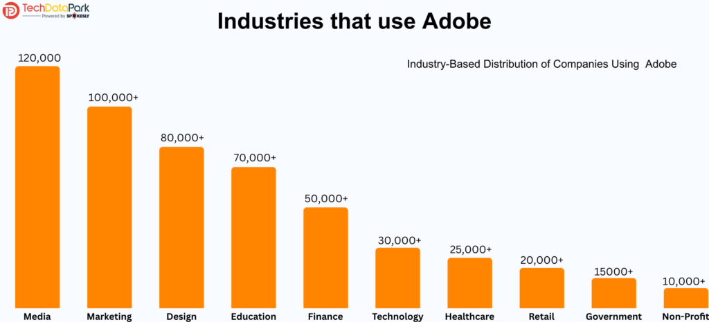 Industries Using Adobe