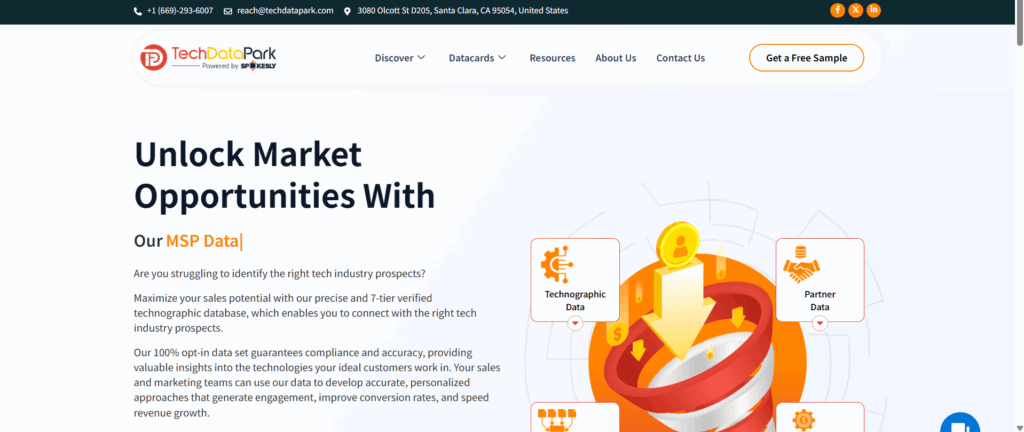 TechDataPark - ZoomInfo Competitors